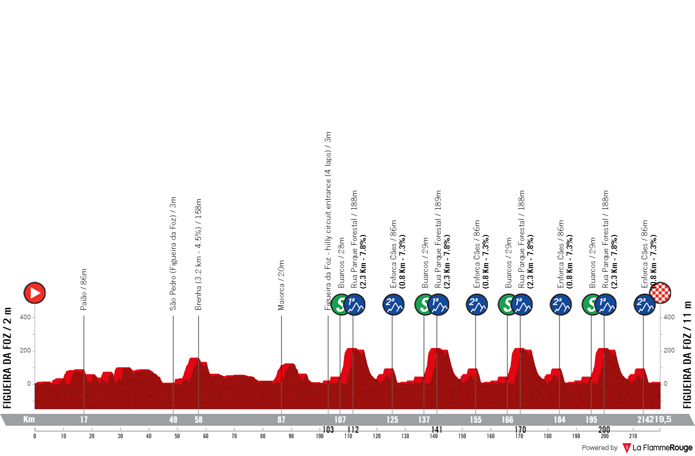 Figueira Champions Classic 2024 Danske deltagere, profil og TV